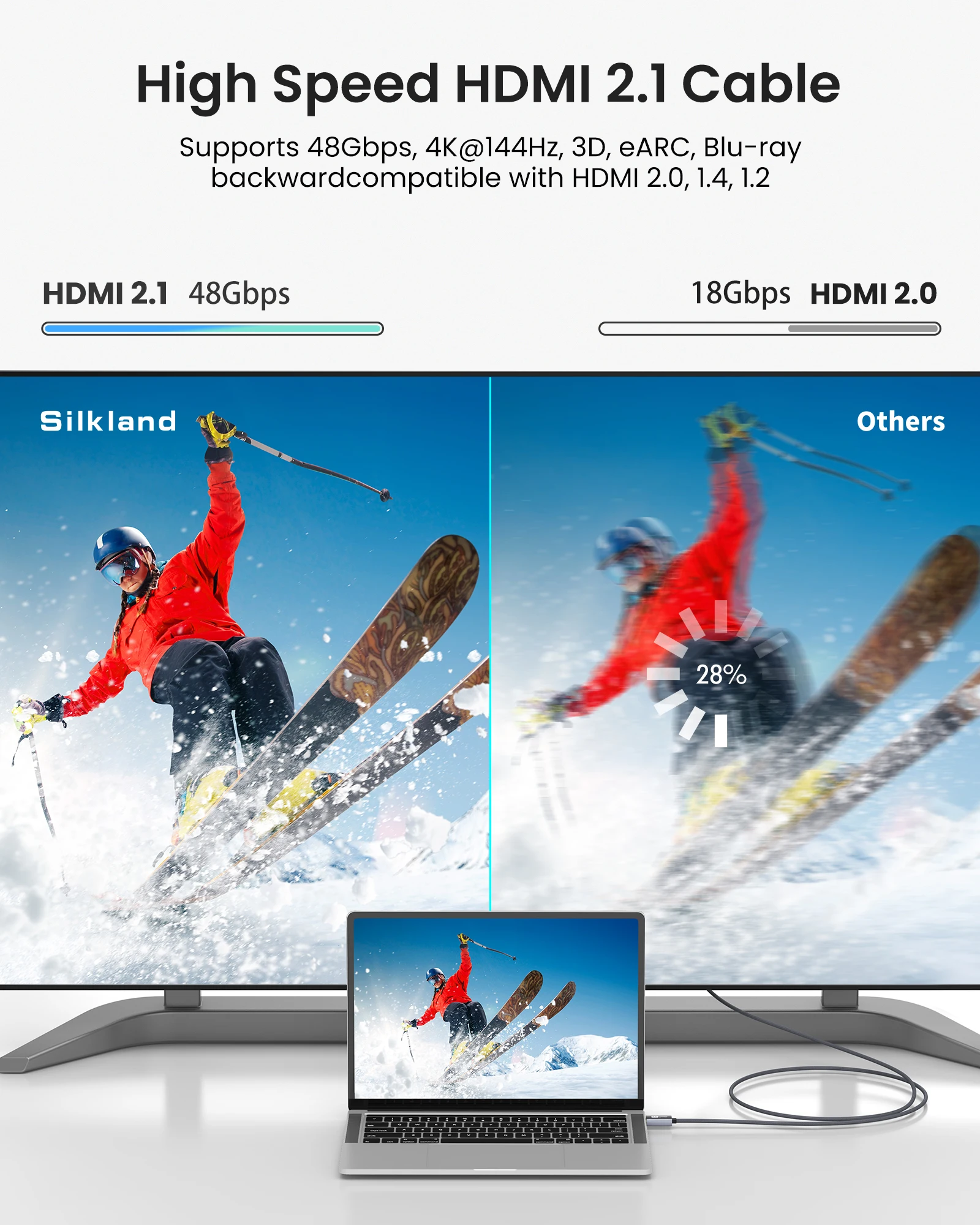 Silkland HDMI 2.1 ̺, ٿ HDMI EARC ̺, PS5 HDMI ̺, 48Gbps, 4K @ 120Hz, 2K @ 240Hz/144Hz, 8K @ 60Hz