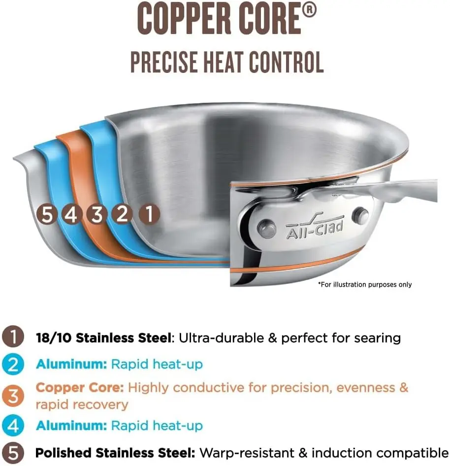 Copper Core 5-Ply Stainless Steel Sauté Pan with Steel Lid 3 Quart Induction Oven Broiler Safe 600F Pots and Pans, Cook 4
