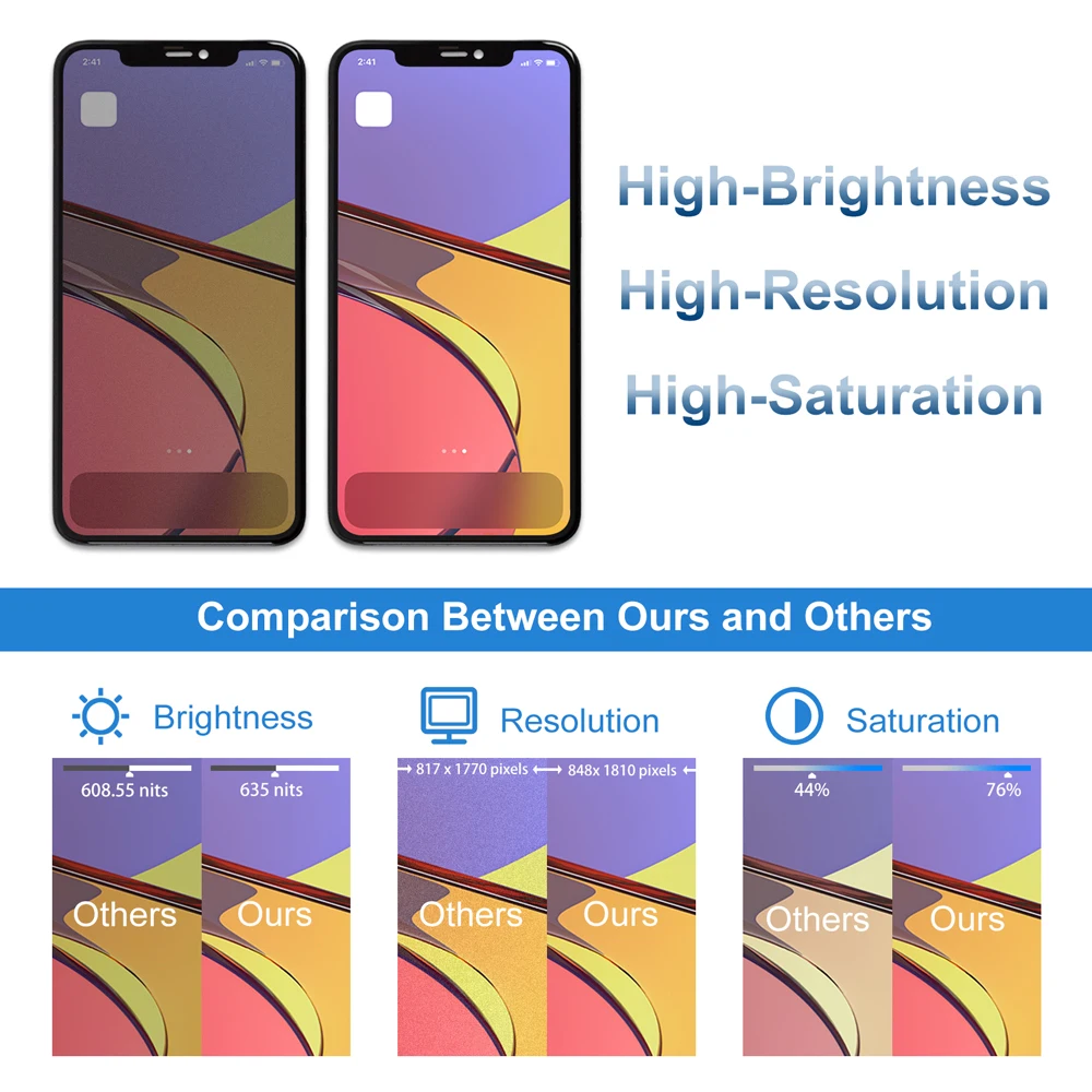 Écran OLED IPhone 11 Pro Max – Original Apple, D'occasion, Fonctionnel