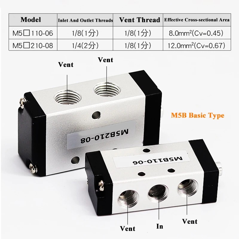Interruptor manual pneumático, válvula mecânica, M5B110-06, M5CM5D,