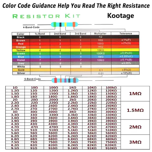 300/600pcs 1% Resistor Set Resistance 1/4W Metal Film Resistors Kit 10Ohm ~1M Ohm 30Values Electronic Components Kit - Image 2