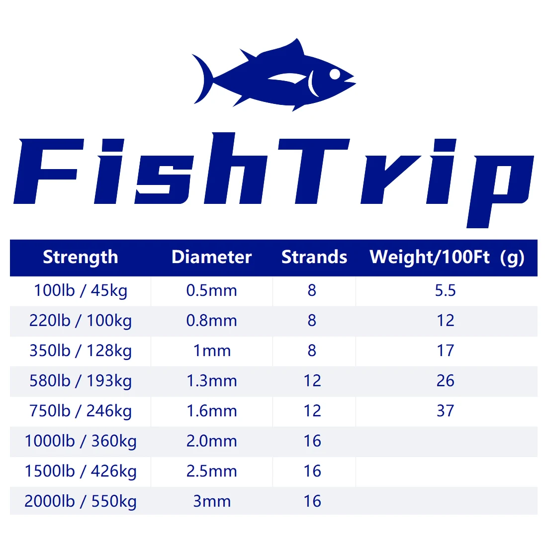Рисунок 2 - Леска для кайтсерфинга FishTrip
