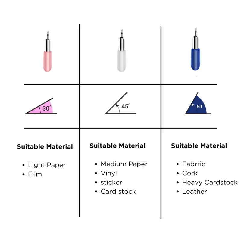 dsc-products