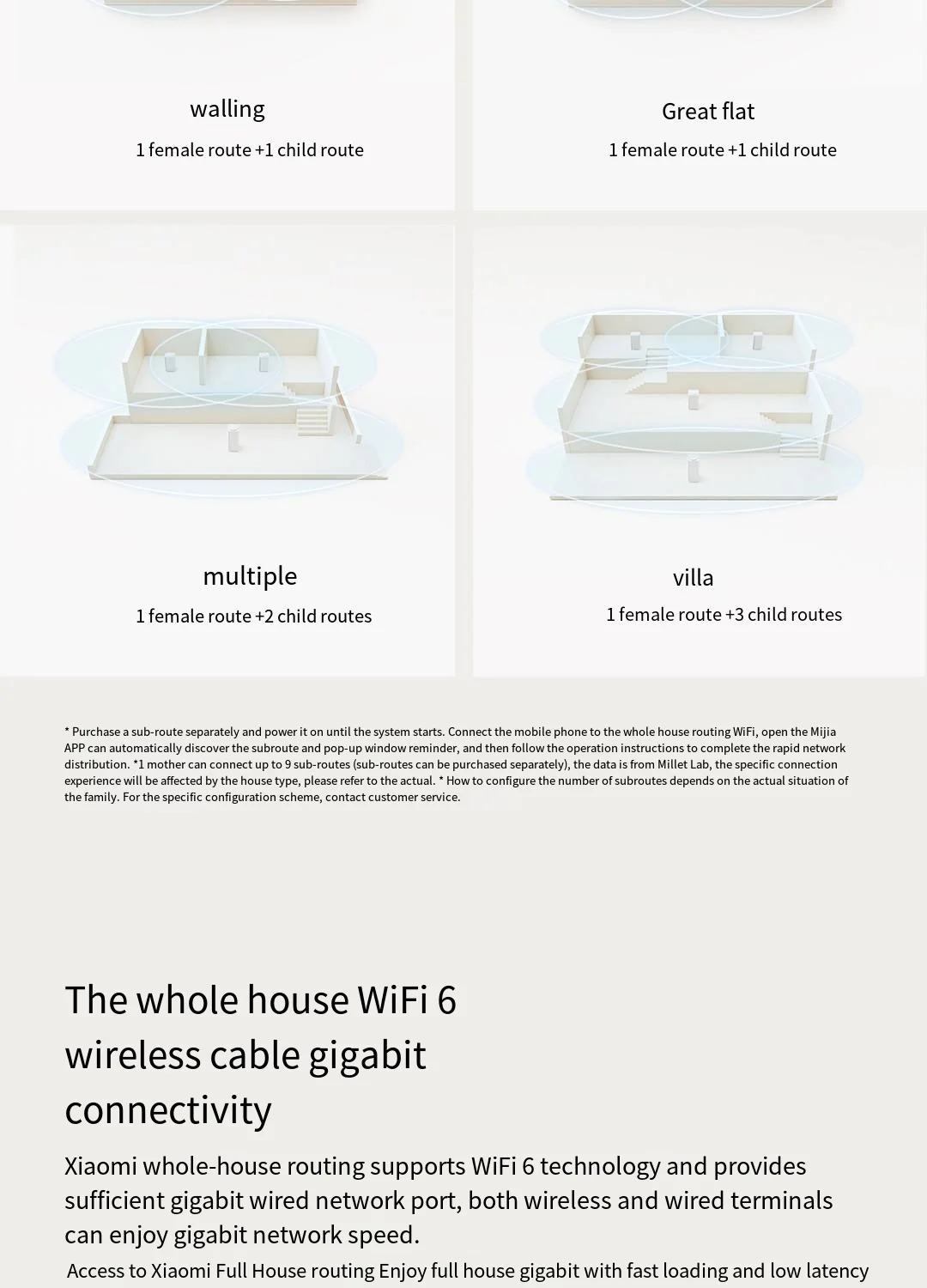 MALHA, 160MHz, NFC, WPA3, Vpn, Use Mesh