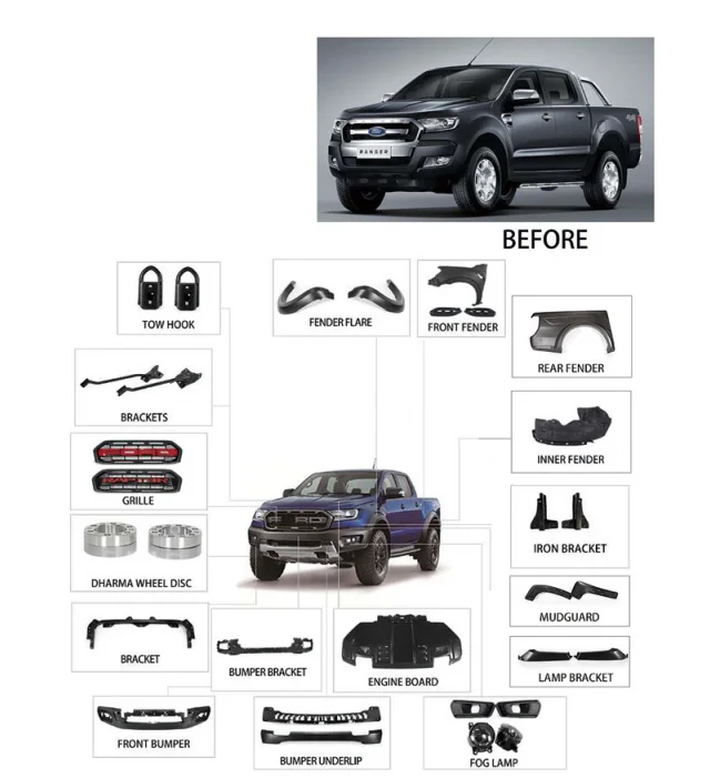 Рисунок 2 - Запчасти для кузова автомобиля 4x4