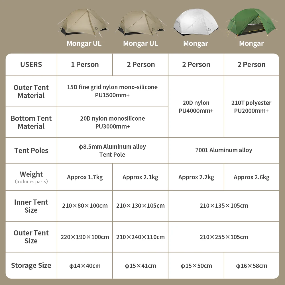 Naturehike Mongar 2P Camping Tent 5