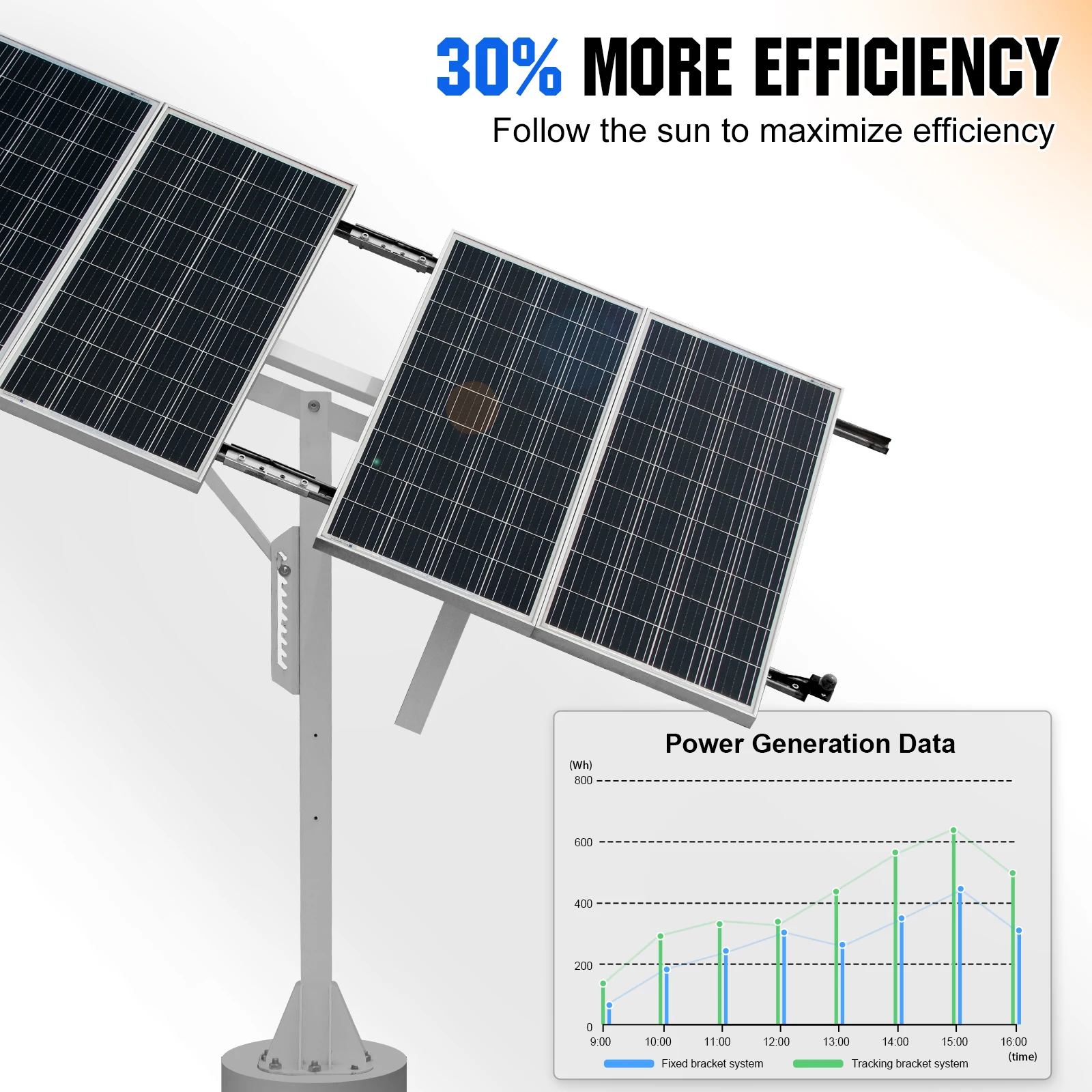 Solar Tracking System Kit 2
