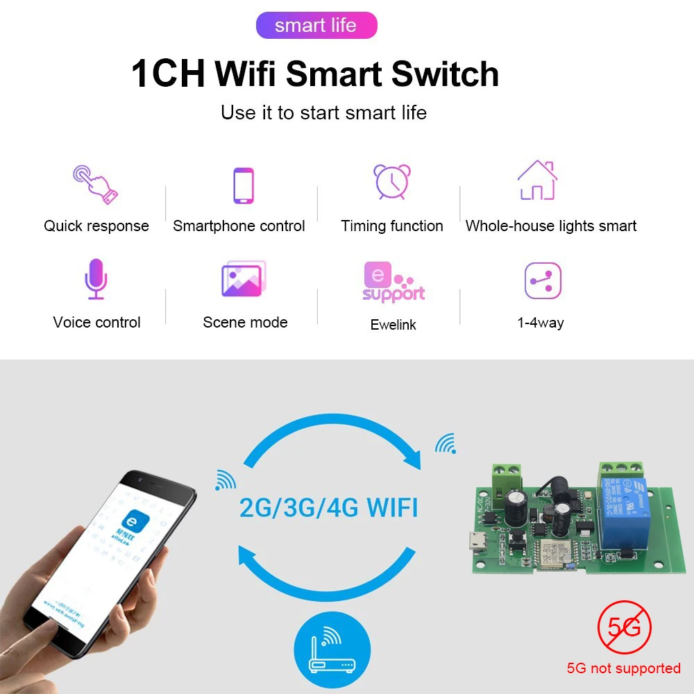 1/2/4CH eWeLink WIFi Relay Smart Home Switch 12V 24V 220V RF 433 MHz Remote Control Receiver For Garage Door Access Alexa Google 5