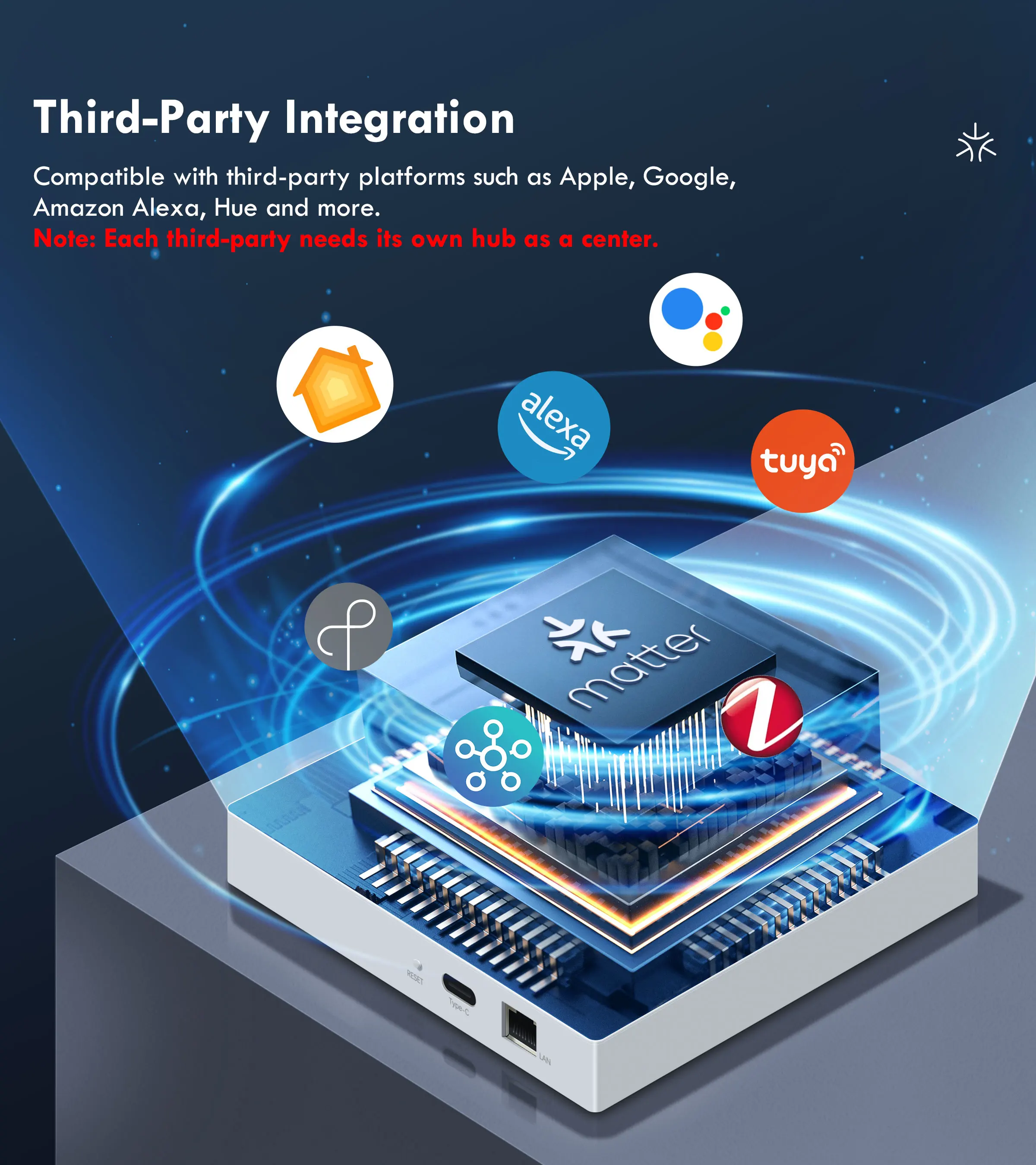 Matter ZigBee Hub, Alexa Siri Homekit, Hey Google Smartthings