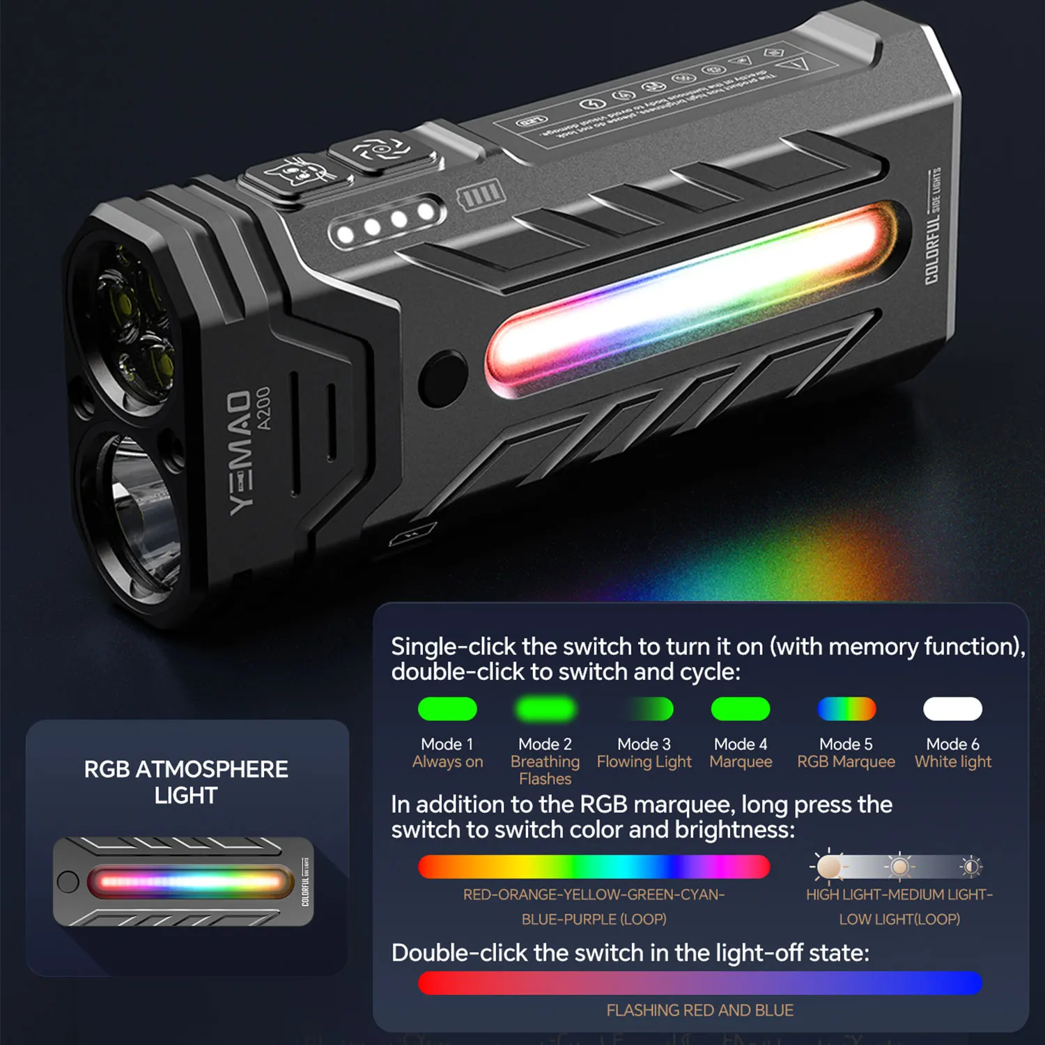 YEMAO A200/最大5200lm/LOOP GEAR と同じ様なライトです