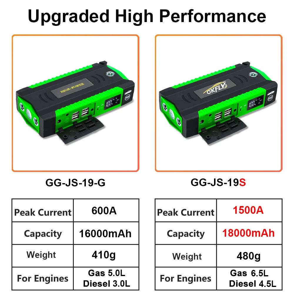 Car Jump Starter Jump Starter 1500A Portable Car Battery Booster Charger 12V Petrol Diesel