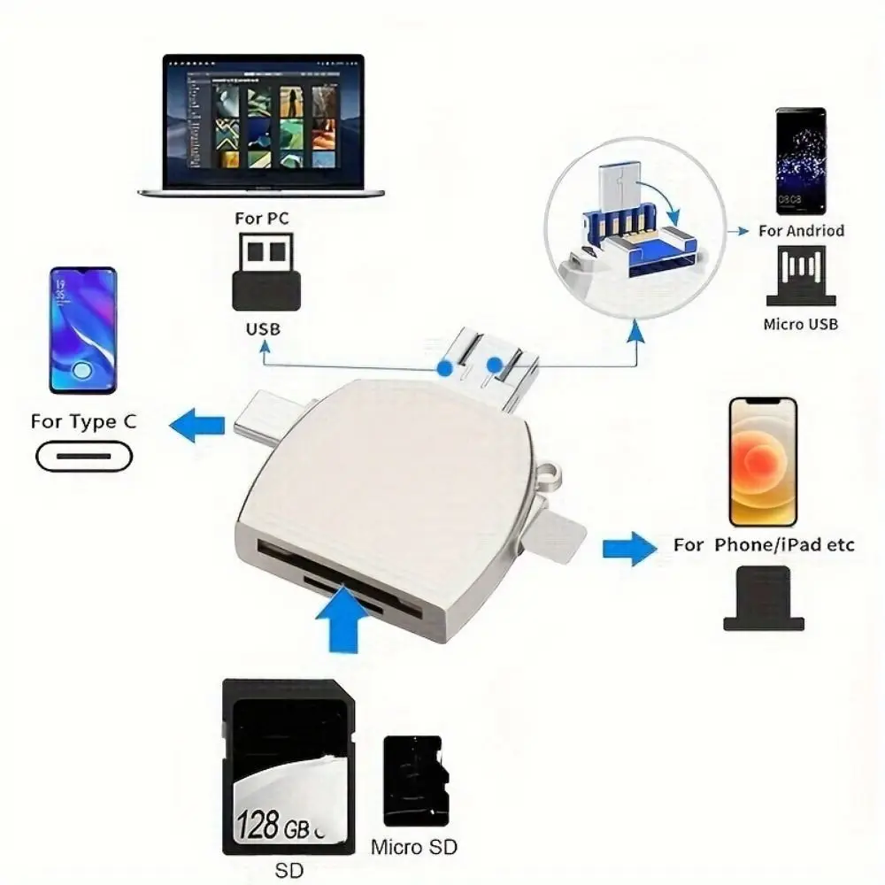 USB Multi-Function 5 in 1 Card Reader Type C IOS 5 in 1 OTG Converter Multifunctional Compact SD Card Reader 5