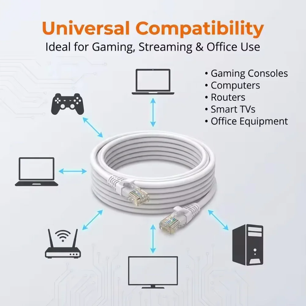 0.5/1/2/3/5/10M Cat6 이더넷 케이블 RJ45 UTP 1000Mbps 네트워크 코드 LAN 와이어 인터넷 리드 코드 라우터 컴퓨터 케이블 (노트북용)