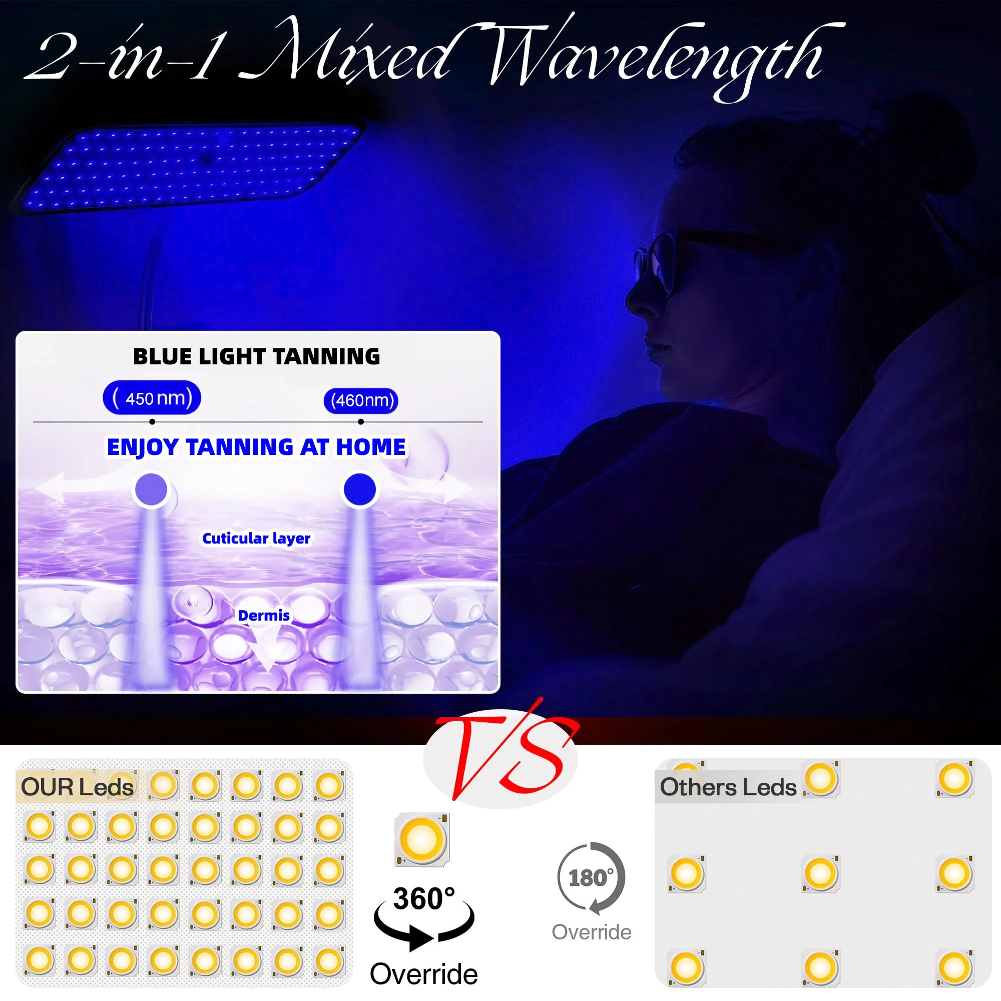 50W Tanning Lamp 460+490nm Wavelength 126LED 48PCS Blue Light Lamp Professional Tanning Face and Body Home Skincare Tools