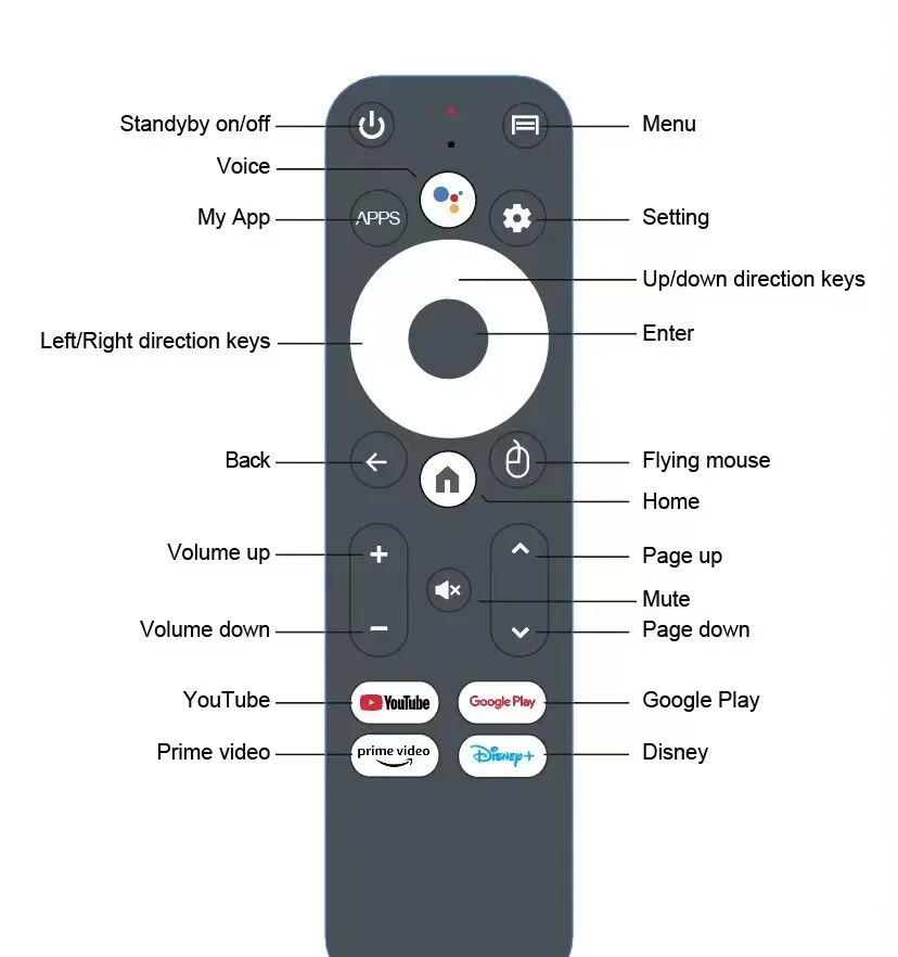구글 미디어 플레이어용 스마트 TV 박스, 안드로이드 13.0, 음성 원격 ARM Cortex A53, 2 GB, 4GB, 16 GB, 32 GB, 64GB, 8K, 3D 2.4G, 5G, HK1, K8S, RK3528