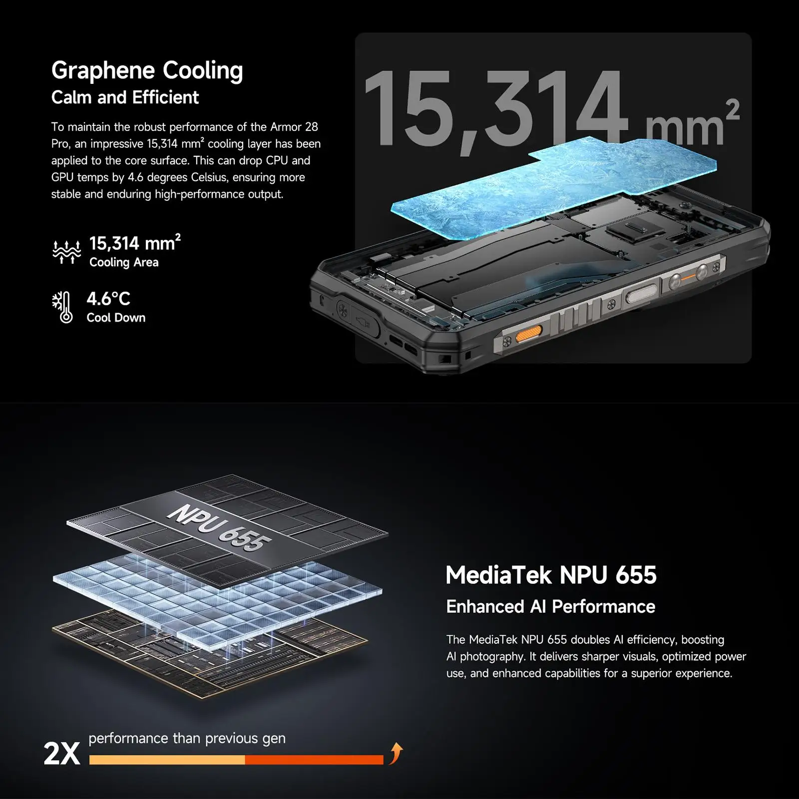 Ulefone Armor 28 Pro 5G AI Rugged Phone 16GB+512GB 10600mAh Battery120W 6.67”AMOLED Android 15 MTK Dimensity 7300 Smartphone