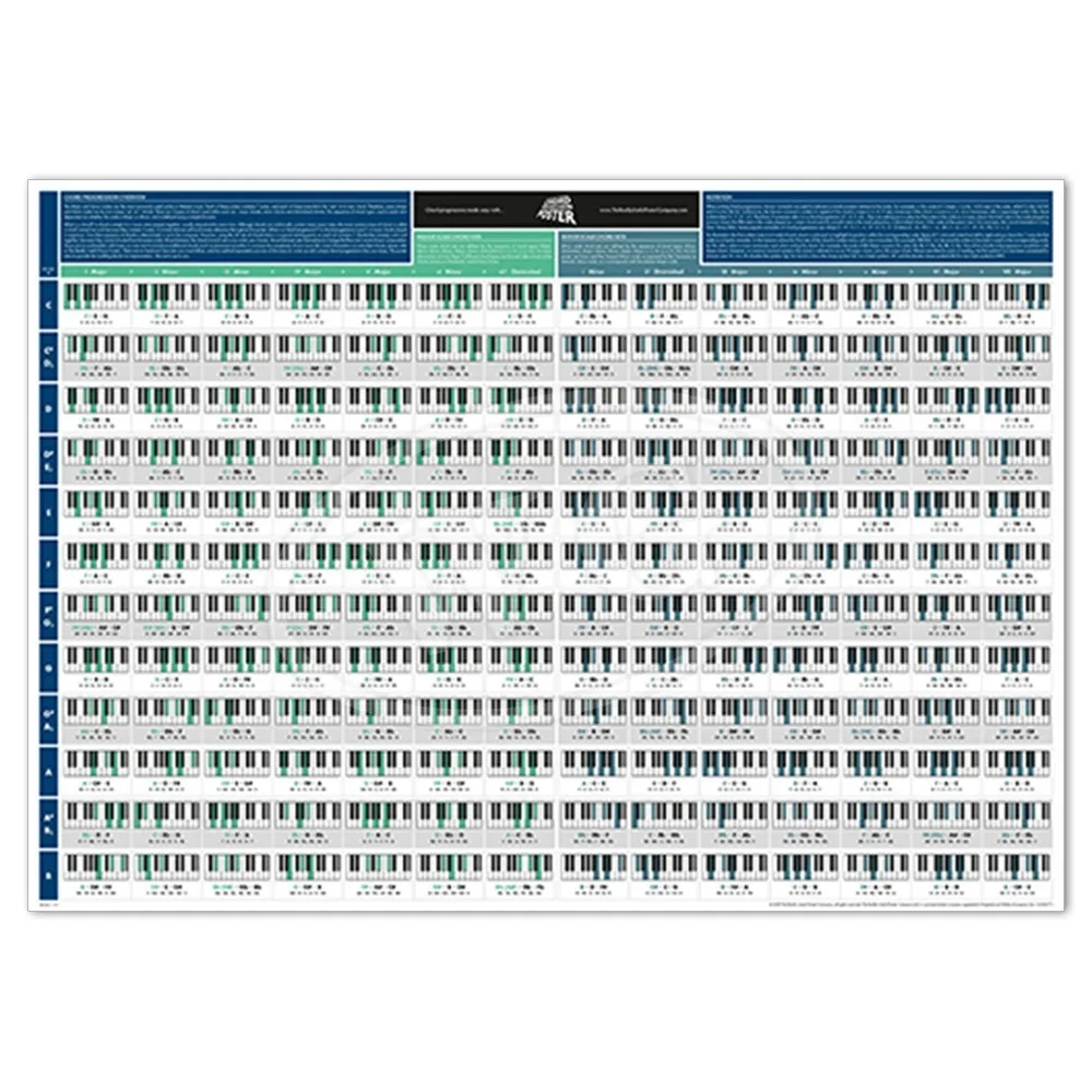 Pósteres de cuadros de acordes de teoría de piano minimalista, pintura en lienzo, círculo musical de quintas, decoración de pared, regalo para sala de estar y hogar