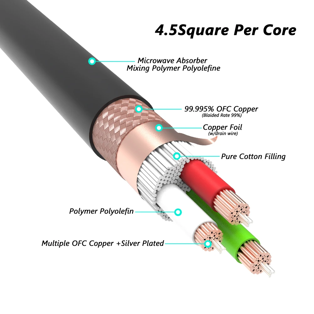 MonosaudioP901multipleHiOFCcopperpowercable45SquarehifiAC
