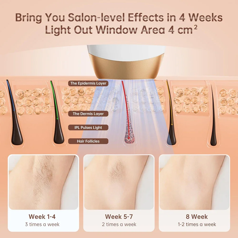 Aopvui Laser Hair Removal Device for Women and Men, IPL Permanent Hair Remover 999900 Flashes for Arm Leg Back Whole Body Us 2