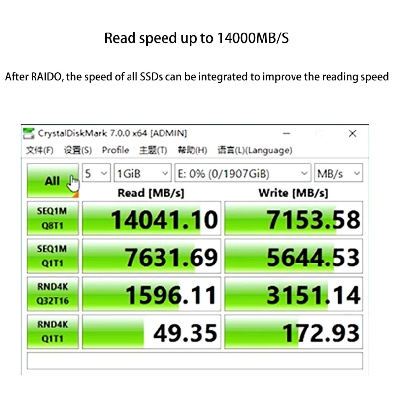 PCI Express 4.0 x16 to 4 Port M.2 NVME SSD Adapter Raid Card VROC Riser Card Support 2230 2242 2260 2280 M.2 NVME SSD