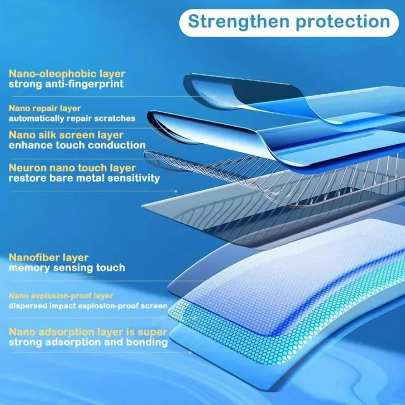 Premium Hydrogel Screen Protector Set - 3 Pack