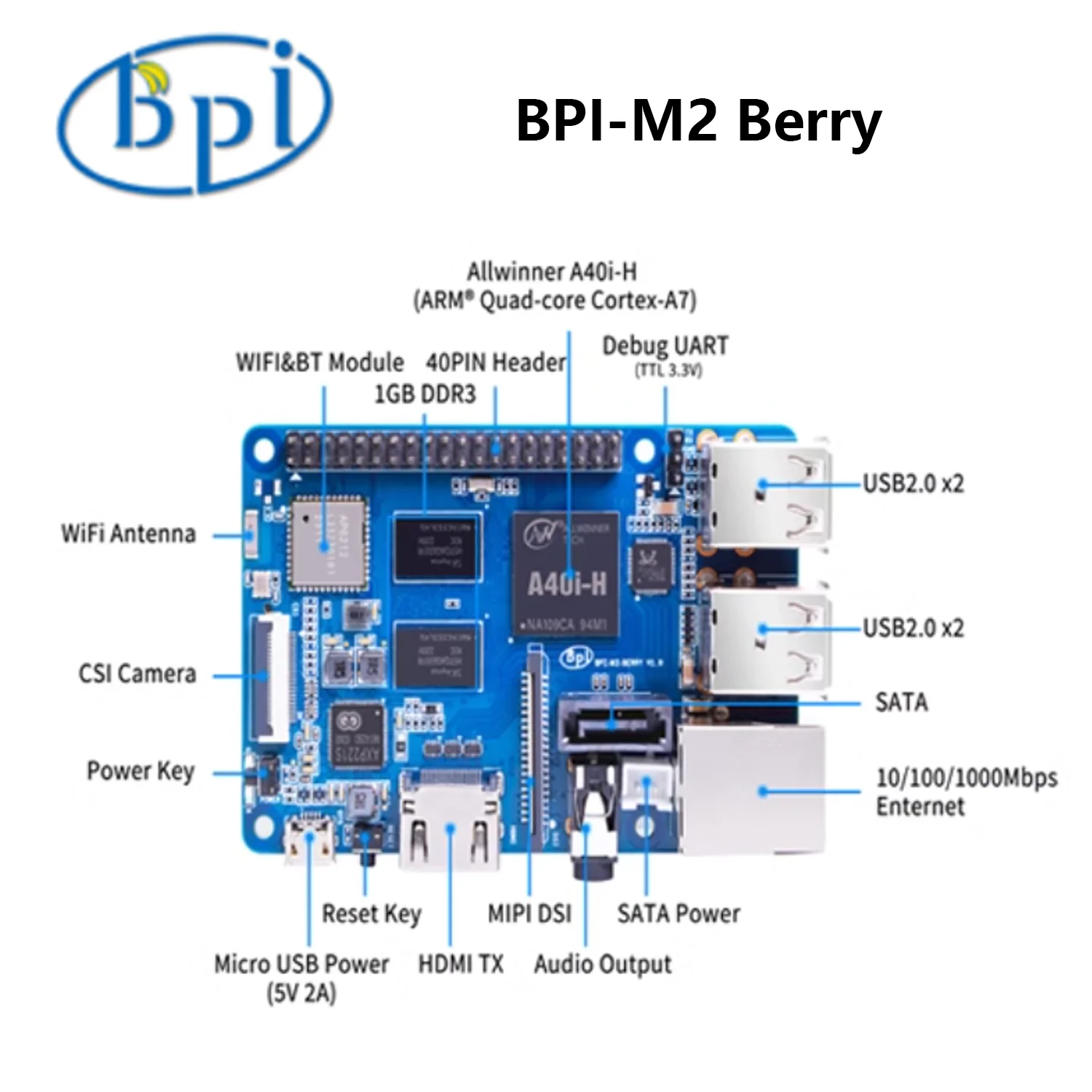 ٳ  BPI-M2   A40i-H ̱ Borad ǻ,  ھ ARM Cortex A7 CPU, 1GB  