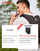 UTOBEST 10L Running Hydration Backpack Compatible With 2L Water Bladder Running Vest for Hiking Cycling 2