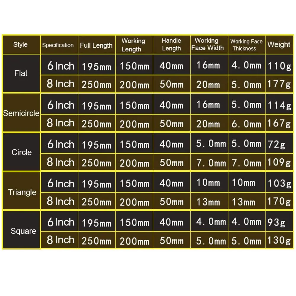 1pc 6/8 Inch Steel Files Middle Tooth Saw Files For Sharpening Straightening Grinding Wood Carving Metal