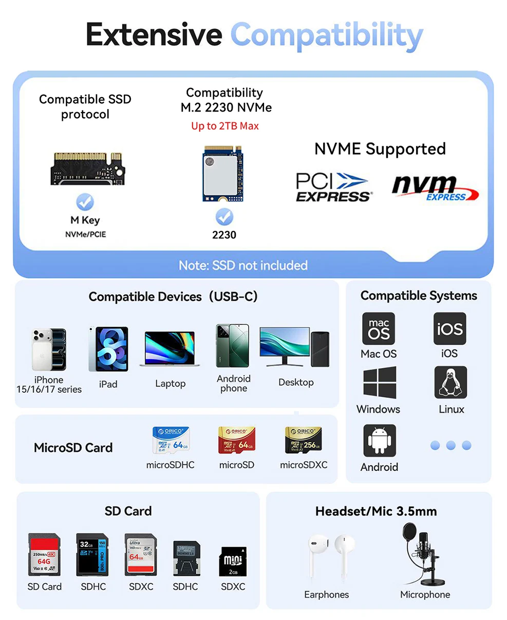 ORICO 자기식 10Gbps M.2 2230 NVMe 케이스, USB A형/타입-C 허브 도킹 스테이션, PD 100W 지원, 4K@60Hz HDMI 출력, SD/TF 3.0 슬롯 포함, iPhone 및 i