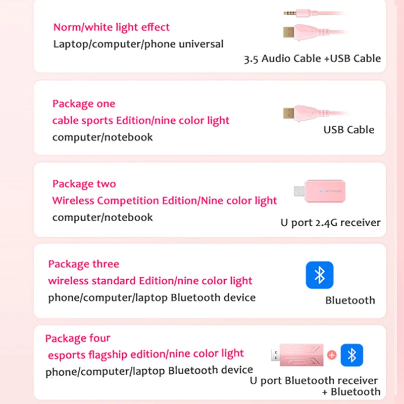 Laptop Cellphones Tablet Pad Headphone amplifier GS510 Cute Cat Ear PinkGaming Earphone with 3D microphone Sound Vibration earph