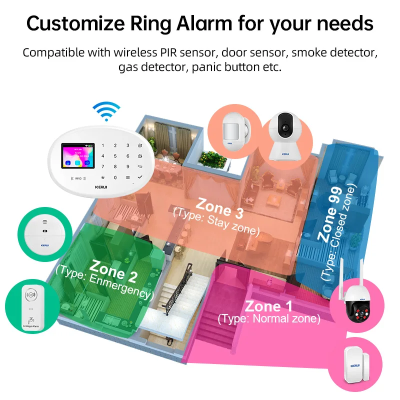 ชุดอุปกรณ์เตือนภัยบ้านไร้สาย KERUI WiFi GSM 4G Tuya Smart Alarm System W204 สำหรับความปลอดภัยภายในบ้าน พร้อมเซ็นเซอร์ตรวจจับความเคลื่อนไหว เครื่องตรวจจับควัน และไซเรน 1