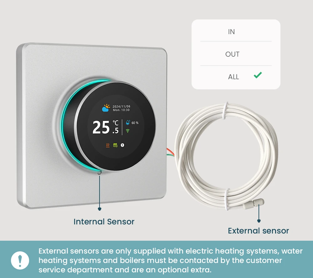 Smart Knob Thermostat, Multiple Scene Displays, Weekly Programming Mode, Work wi