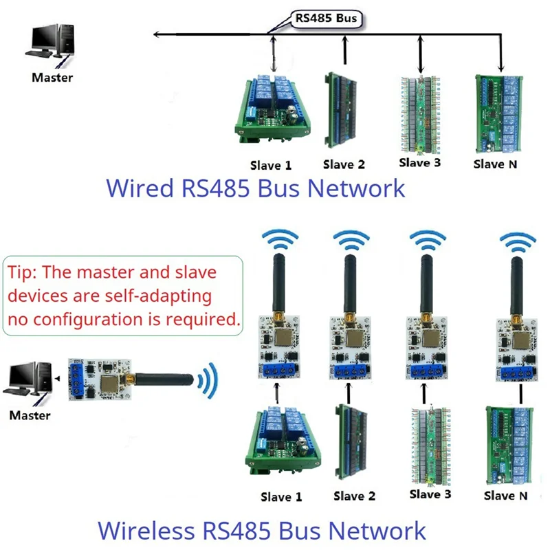 A97I-RT88H01 송신기 및 수신기 모듈 VHF/UHF 라디오 모뎀 RS485 로라 GFSK 무선 송수신기 433M