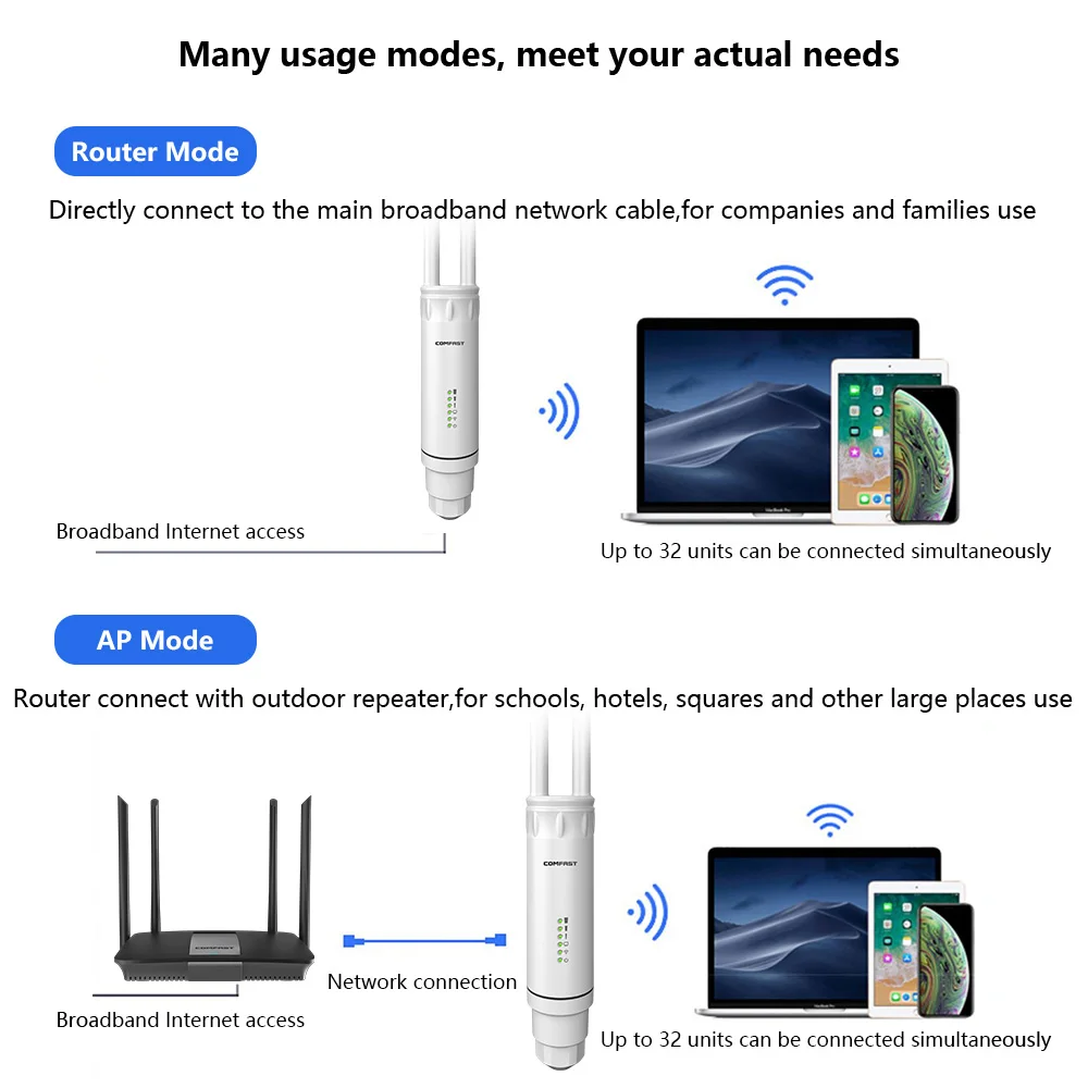 Comfast High Power AC1200 Outdoor Wireless Wifi Repeater AP/WIFI Router 1200Mbps Dual Dand 2.4G+5Ghz Long Range Extender PoE AP