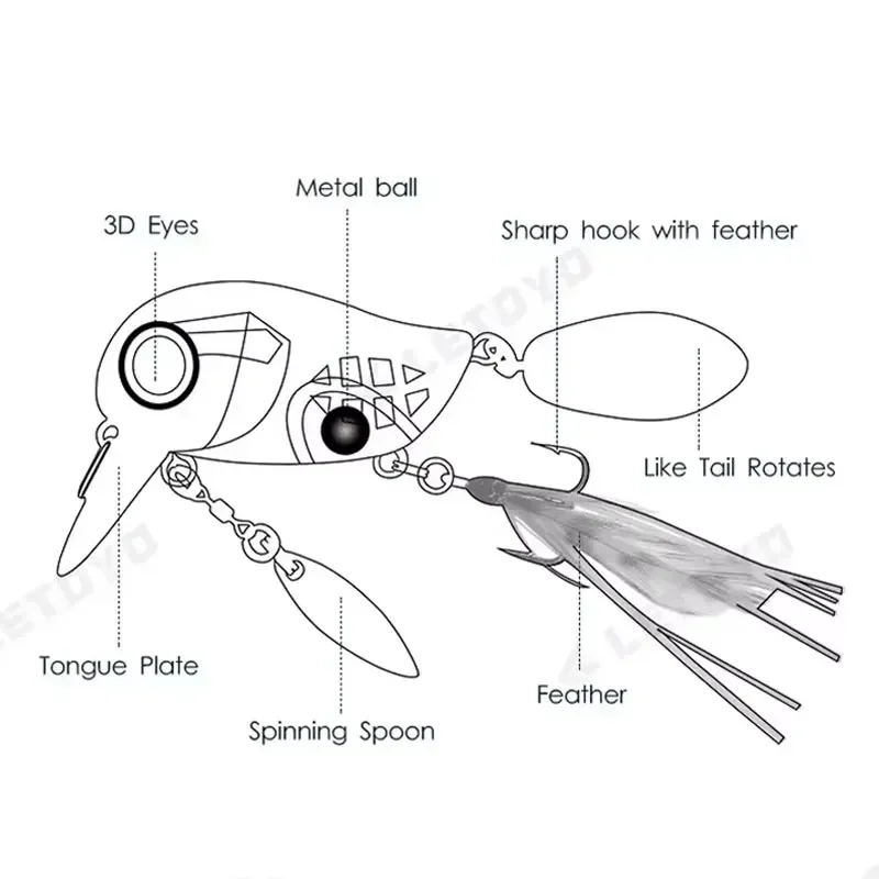 Topwater Crankbaits 8g Fishing Lures with Spinner Wobblers Rotating Glitter Artificial Hard Baits Freshwater Bass Lures Tackle - 5