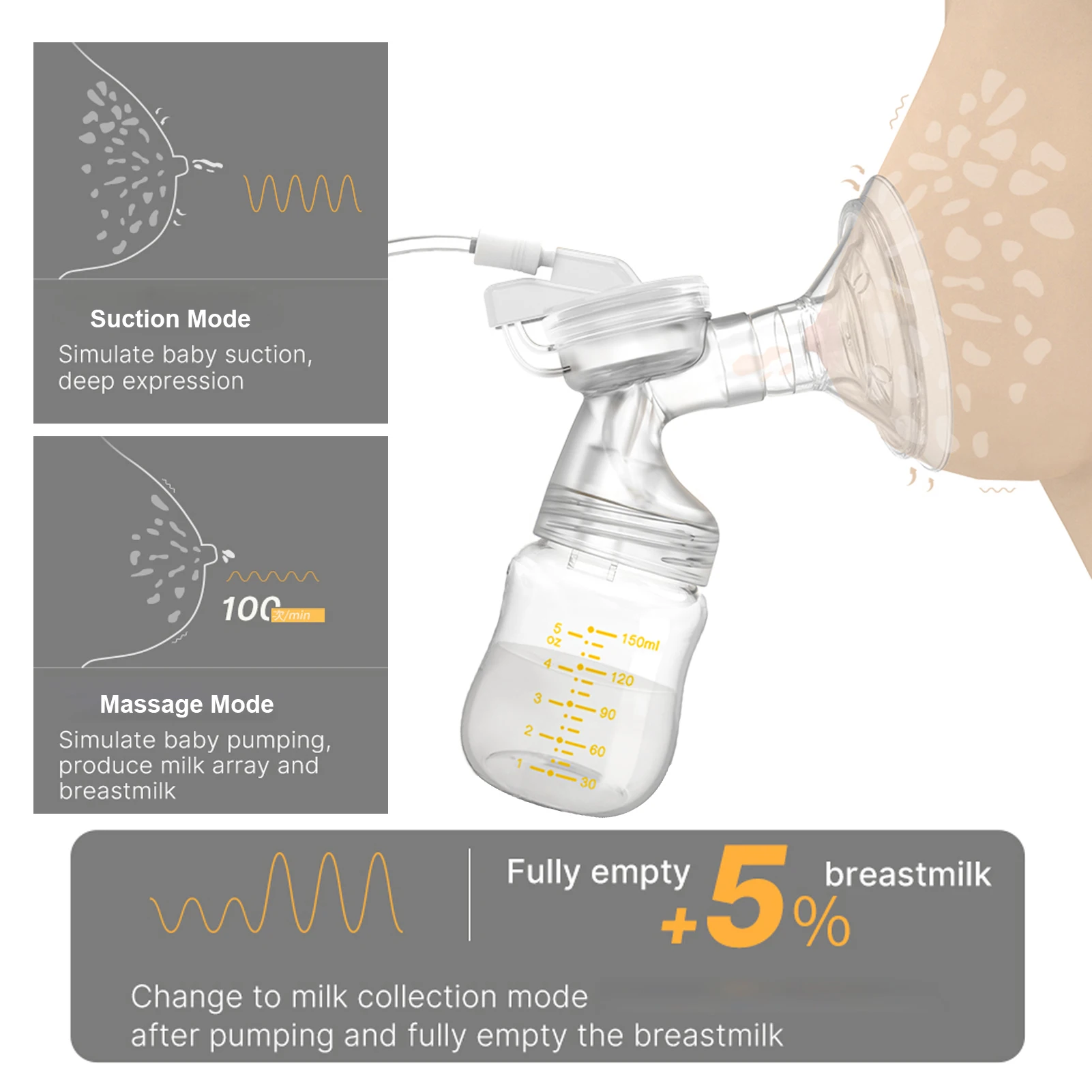 doopser Double Electric Breast Pump for Breastfeeding Hands Free Breast Pump 3 Modes 9 Suction Levels Low Noise Anti-Backflow 3