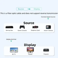 MIZIQIER 8K Fiber Optic HDMI 2.1 Cable 10M 15M 20M 30M 8K60hz 4K120 144hz,48Gbps Compatible for PS5 PS4 Xbox RTX3080 3090 - Image 5