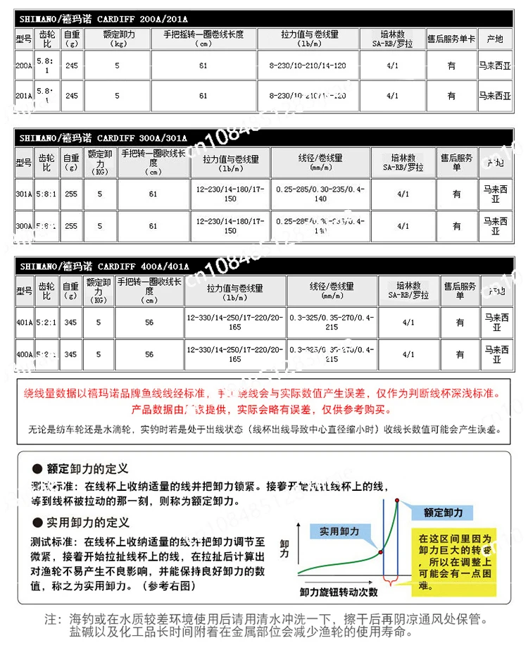 Gulun 로드 야유안터우 메탈 썬더, 강력한 선박 낚싯줄 휠