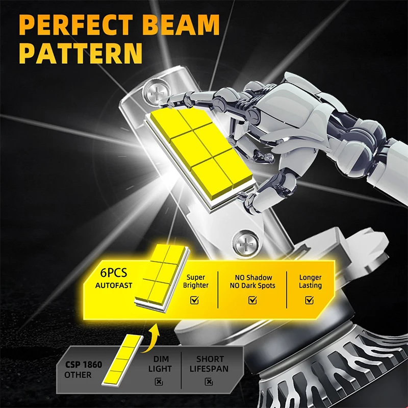 M8 Pro 2800W 460000LM H7 H4 H11 LED 헤드라이트 전구 H1 H3 H4 H8 H9 HB3 HB4 9005 9006 9012 자동차 헤드라이트 M8 LED 헤드라이트 키트 ?