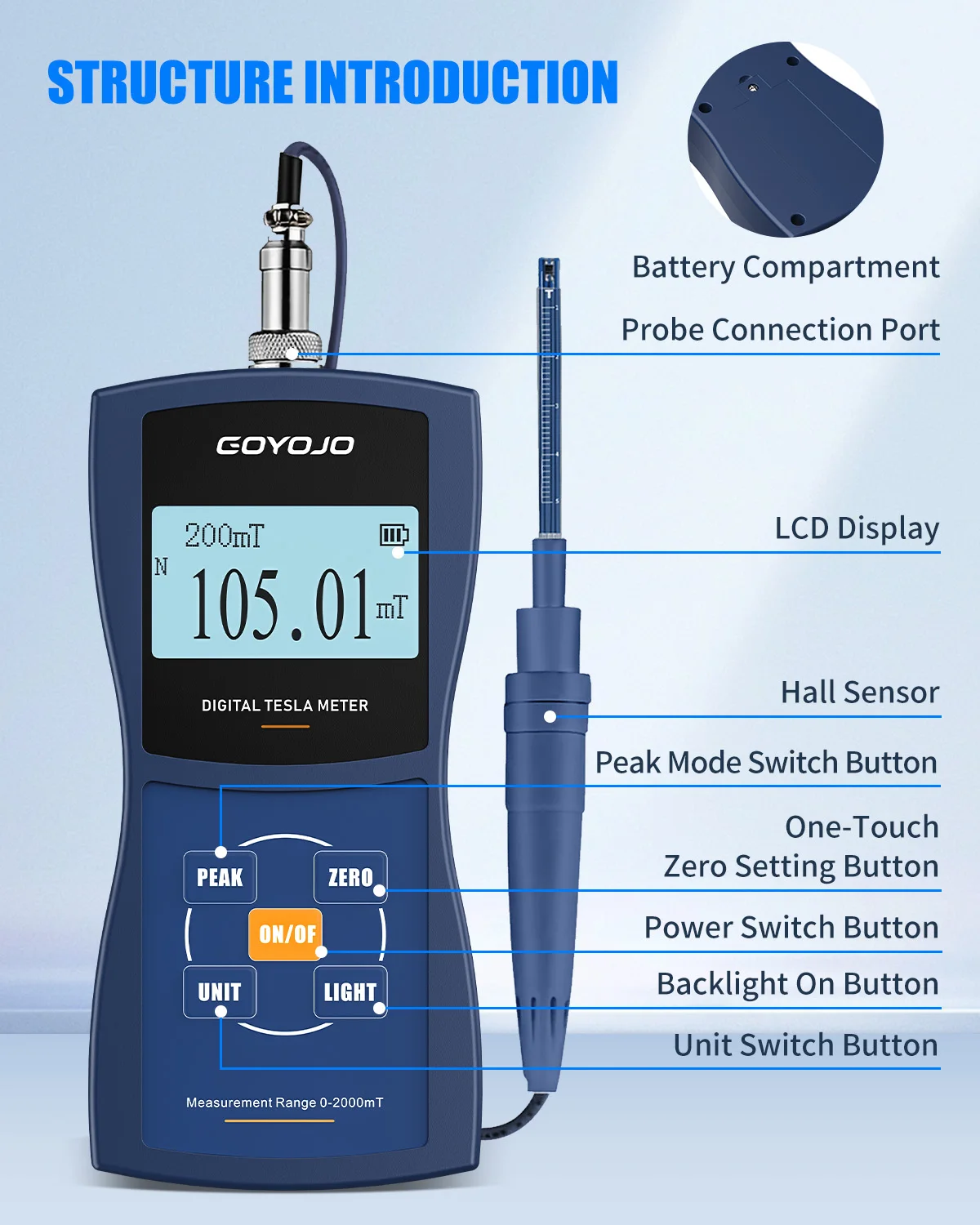 Permanent Magnet Gauss Meter Handheld Digital Tesla Meter Magnetic Flux Surface Magnetic Field Test 5% 2% 1% Accuracy