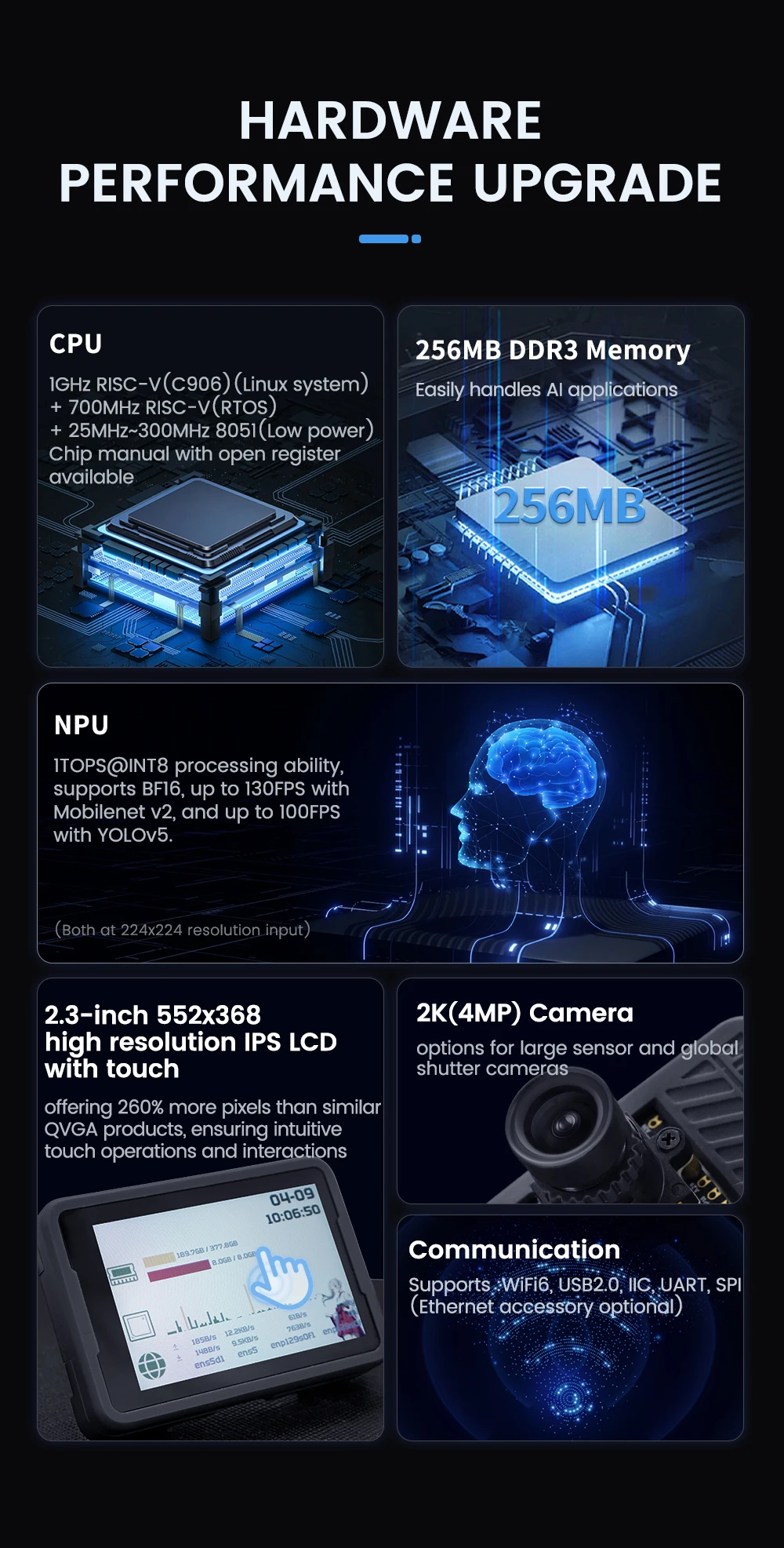 Sipeed MaixCAM Development Board NPU RISCV AI Visual Audio Serial Port Onboard W