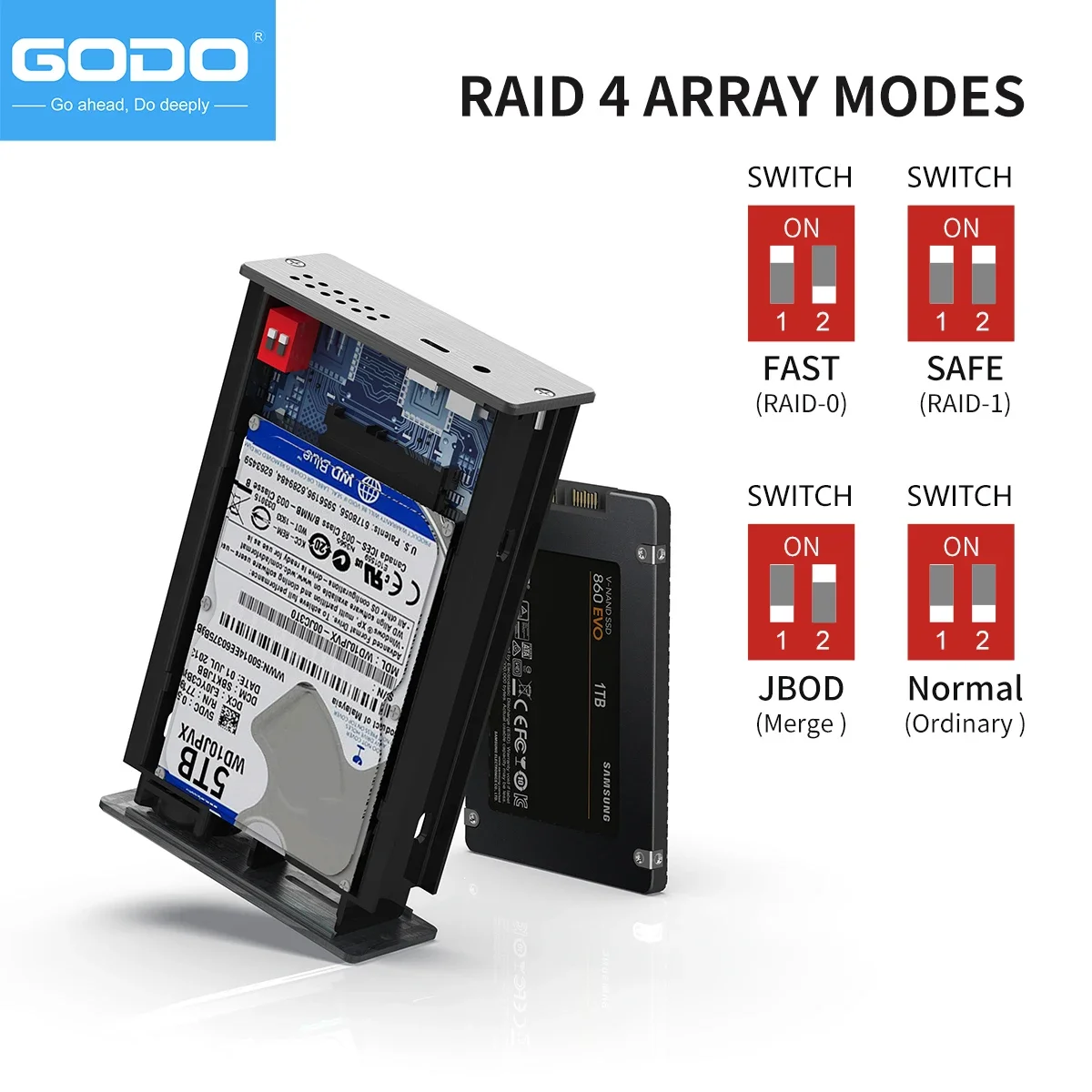 GODO Dual-Bay 2.5-Inch External Hard Drive Enclosure with RAID and Type-C Connectivity