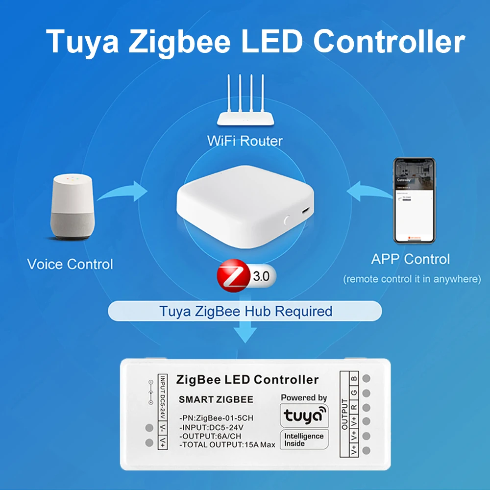 รูปสินค้า Zigbee 3.0 คอนโทรลเลอร์ไฟ LED Strip สวิตช์ปรับแสง