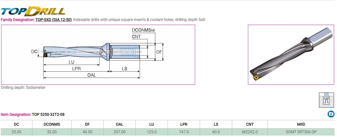 ORIGINAL 1PCS CARBIDE INSERT TOP 5250 32T2 08 AliExpress