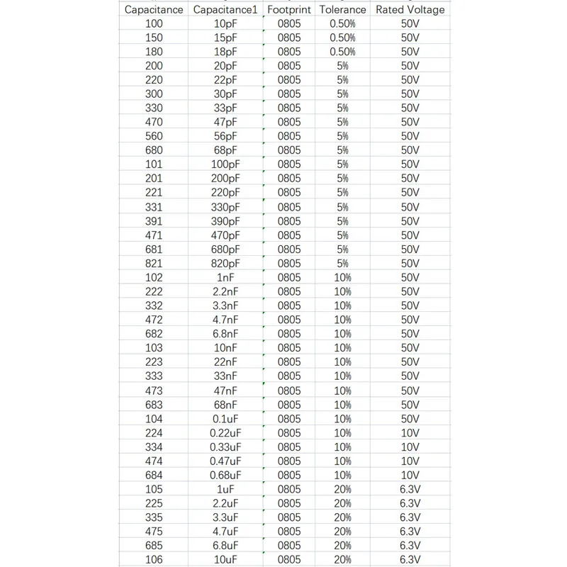 0805 SMD 캐패시터 1nF 102 10nF 103 0.1uF 104 1uF 105 10uF 106 18pF 56pF 390pF 4.7nF 0.22uF 0.33uF 500 uF 4.7uF 6.8uF, 0.47 개