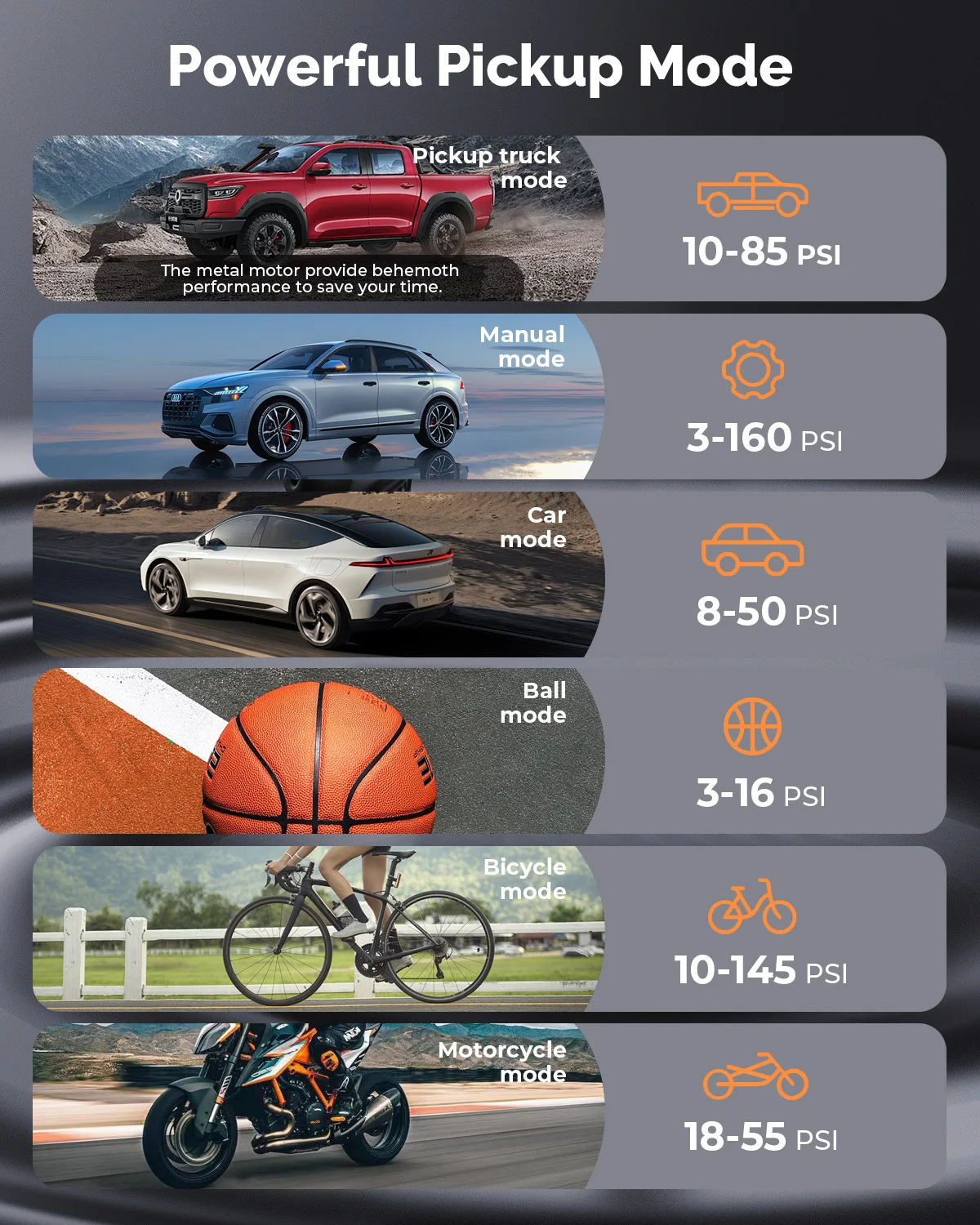 منفاخ الإطارات المحمول ETENWOLF ZEPHYR S5، ضاغط سي...