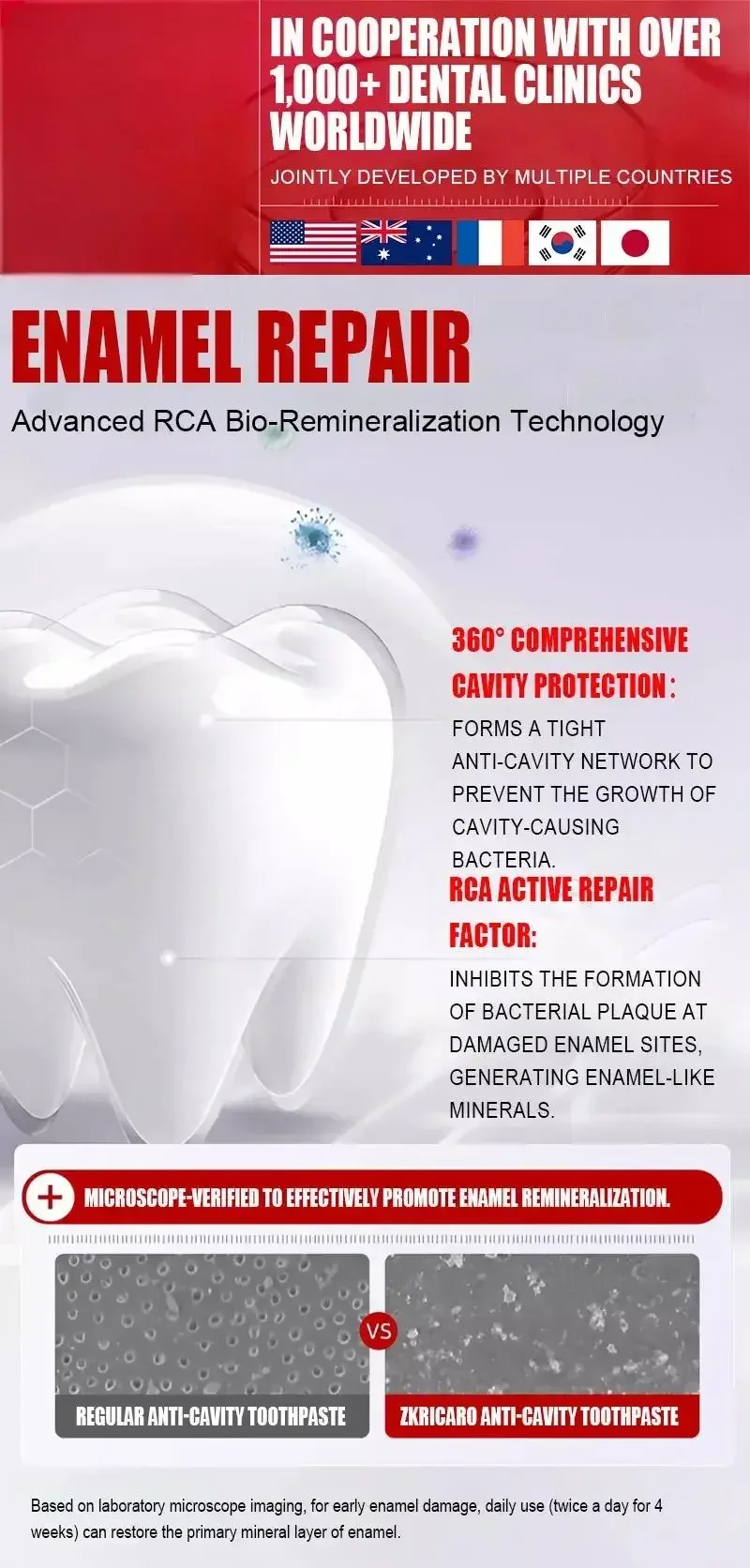 Dentifricio protezione denti 3-in-1 sbiancante e detergente_voghion.com