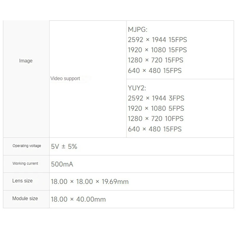 Waveshare USB ī޶ , 5.0 ްȼ   ī޶, M12 ī޶ , Ov5693