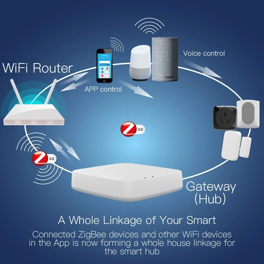 MOES - Panneau de commande WIFI et Zigbee Tuya (+ Alexa intégré)