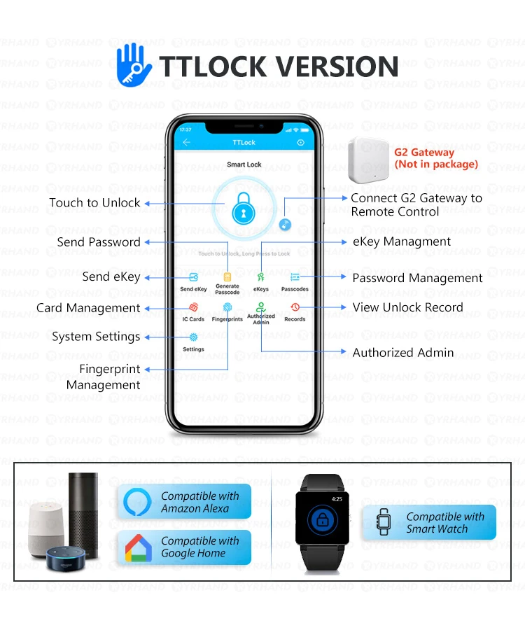 Ttlock App fechadura eletronico digital Waterproof Double Sided Fingerprint Inte